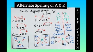 07th English Upcountry SL PhonicsSplit Digraph  ie  u e amp oeDigraph  ie amp ei [upl. by Olihs210]