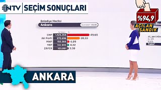 Ankara Belediye Meclis Üyesi Dağılımında Son Durum  NTV [upl. by Panther214]