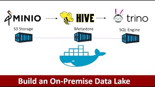 How to build onpremise Data Lake  Build your own Data Lake  Open Source Tools  OnPremise [upl. by Bianchi811]