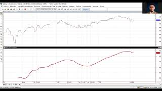 Si Bolsa y Economatica Reto Actinver Analisis de App [upl. by Averil387]