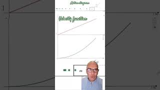 AcceleratedMotion acceleration netforce kinematics motiongraphs newtonslaws physics [upl. by Schroder]