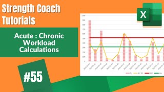 Acute Chronic Workload Calculations  DSMStrength  Strength Coach Tutorials [upl. by Acinonrev]