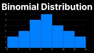 Binomial Distribution Explained Introduction Theorem amp Examples [upl. by Adnohsak]