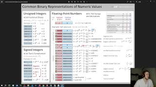 Studying x86 Assembly and Category Theory concepts Monad Monoid [upl. by Delmar]