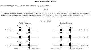 Mathematical Derivation of Fine Structure Constant [upl. by Assirrec792]