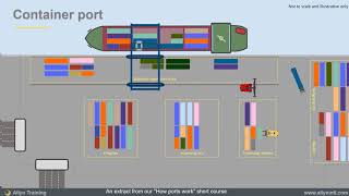 Container port animation  how a shipping container port works  logistics training [upl. by Peri]