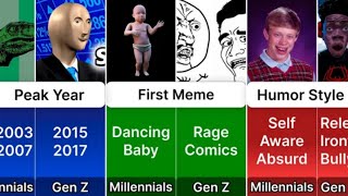 Millennial Memes VS Gen Z Memes [upl. by Lanta]