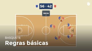 Regras básicas do basquete  Basquete [upl. by Meekar]