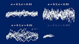 Monte Carlo Simulation of Vasicek Model  Mandarin [upl. by Anaes]