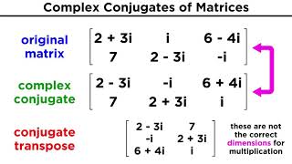 Complex Hermitian and Unitary Matrices [upl. by Erodaeht416]