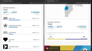 Alegeri Prezidențiale și Referendum 2024 Rezultate preliminare [upl. by Merilyn]