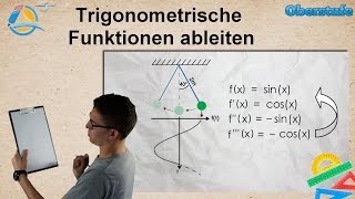 Trigonometrische Funktionen ableiten  Oberstufe ★ Wissen [upl. by Adnuhsor]