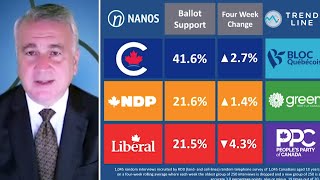 A dream scenario for Pierre Poilievre with NDP Liberals now tied in ballot tracking  TREND LINE [upl. by Inglebert]