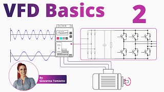 PLC Basics  Programmable Logic Controller [upl. by Weisbrodt36]