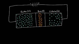 How a transistor works [upl. by Arol]