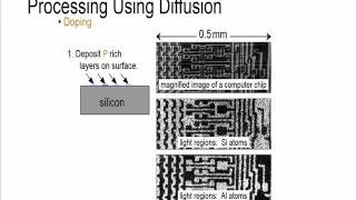 Session 14 Structure and properties of materials MSE230  Diffusion [upl. by Kazimir]