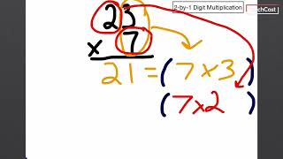 2 Digitby1 Digit Multiplication Partial Products [upl. by Nickie]