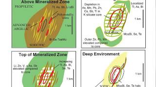 2 Pathfinder Elements in a Porphyry Cu System Richard Tosdal 2016 [upl. by Wallach908]