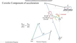 Video 8 Introduction to coriolis component of acceleration part 1 [upl. by Zoila452]