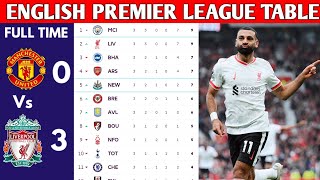 ENGLISH PREMIER LEAGUE TABLE UPDATED TODAY  PREMIER LEAGUE TABLE AND STANDING 20242025 [upl. by Andersen98]