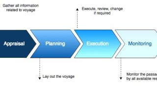 Passage Planning tutorial video For reference only [upl. by Girvin]