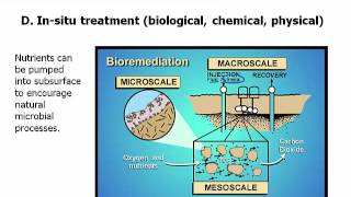 Subsurface Remediation Tools [upl. by Auqinaj]