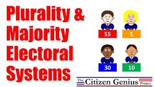 Plurality and Majority Electoral Systems [upl. by Rexanne958]