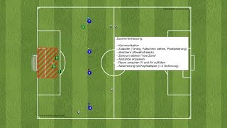 Viererkette Taktik Training Erklärung verschieben und Tipps für das Stellungsspiel [upl. by Caffrey]