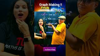 Easy Trick to Make Graph 🔥 Graph of Functions Easy Trick fun ytshorts shorts viral trending yt [upl. by Misaq425]