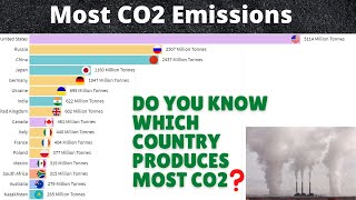 Most CO2 Emissions by countries 2020  Carbon Dioxide  Global Warming [upl. by Salome]