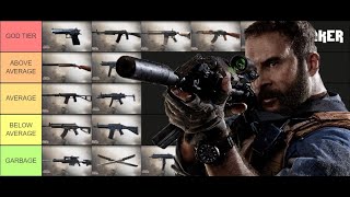 Modern Warfare Weapons Tier List Updated For 2021 50Different Weapons [upl. by Verada]