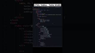 Mastering HTML Tables Controlling Table Width htmltables codewithmayur [upl. by Adnauqal]