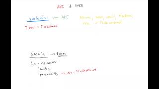 Nephrology 6 II ENG part 1 acute kidney injury chronic kidney disease azotemia uremia ESRD [upl. by Adorne700]