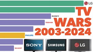 Best Selling TV Brands 2003  2024 [upl. by Neelyaj]