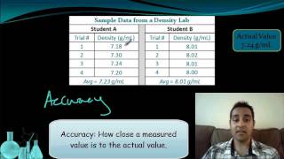 Chemistry 17 Evaluating Measurement Part 1 of 2 [upl. by Oilerua]