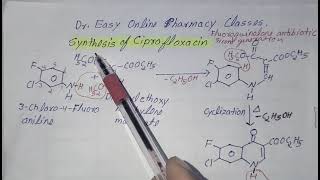 Ciprofloxacin synthesis and uses Fluoroquinoline drug Anthelmintic drug Medicinal chemistry [upl. by Mehs]