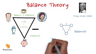 Balance theory [upl. by Ahsinauj]