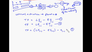 Project Management  Total float of an activity  Fundas [upl. by Nared]