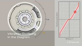 ZF zms dual mass flywheel for passanger cars [upl. by Brig]