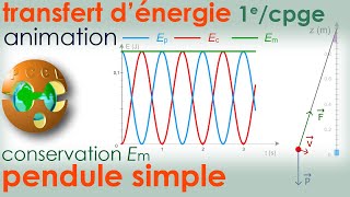 Pendule Simple Conservation Énergie Mécanique  Transfert dénergie  1e spé CPGE Physique Chimie [upl. by Leirbag]