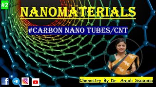 Carbon nanotubes CNT Nanotechnology  Graphene  Characteristics  Applications [upl. by Leumek632]