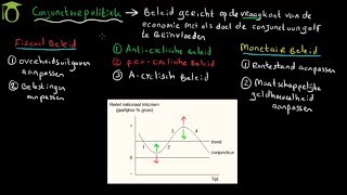 Conjunctuurpolitiek  economie uitleg [upl. by Cicenia721]