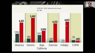 TB miliar ganglionar y ósea [upl. by Leamaj]