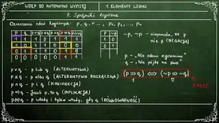 WSTĘP DO MATEMATYKI WYŻSZEJ 12 Spójniki logiczne [upl. by Ainalem439]