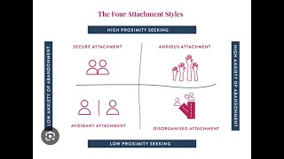 Attachment styles on relationships [upl. by Kiyoshi]