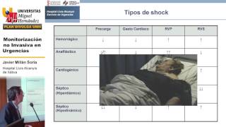 MONITORIZACIÓN NO INVASIVA EN URGENCIAS [upl. by Dari]