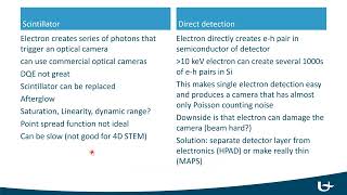 Detectors and Cameras in 4D STEM a workshop with Professor Jo Verbeeck [upl. by Caroline]