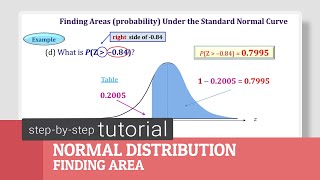 The Normal Distribution  Finding Area [upl. by Jesse]