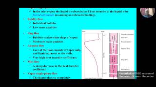 Flow boiling Regime [upl. by Anirahc]