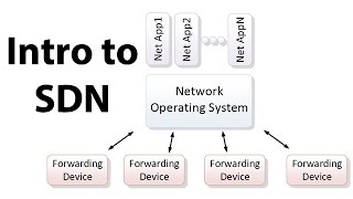 Introduction to SDN Softwaredefined Networking [upl. by Olodort848]